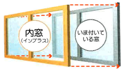 省エネ住宅ポイント制度活用お手軽リフォームのすすめ!!