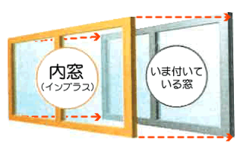 省エネ住宅ポイント制度活用お手軽リフォームのすすめ!!