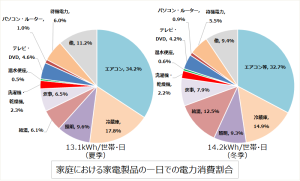 top_graph2